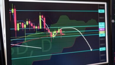 corporate growth market analysis